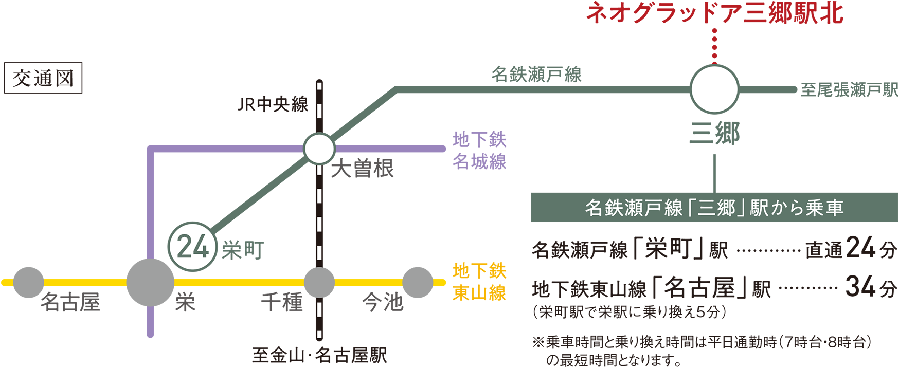 交通図